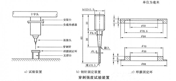 薄膜穿刺夾具原理設(shè)計圖